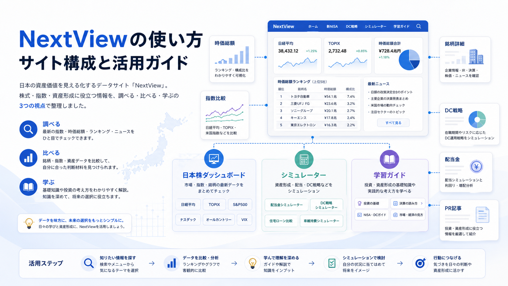 NextViewのサイト構成と活用方法を示す図解